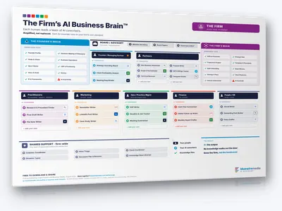 The Firm's AI Business Brain template
